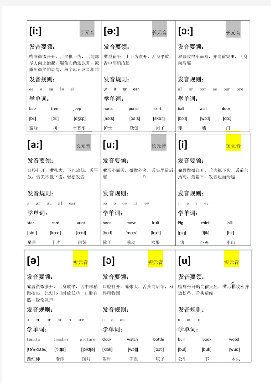 英语国际音标表 (图片版)