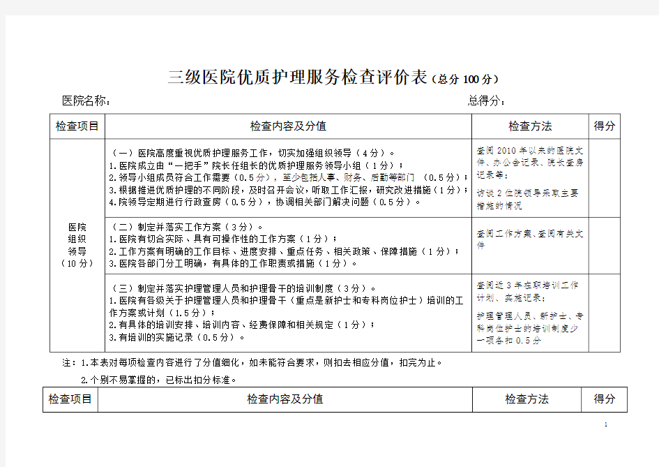 优质护理考核标准