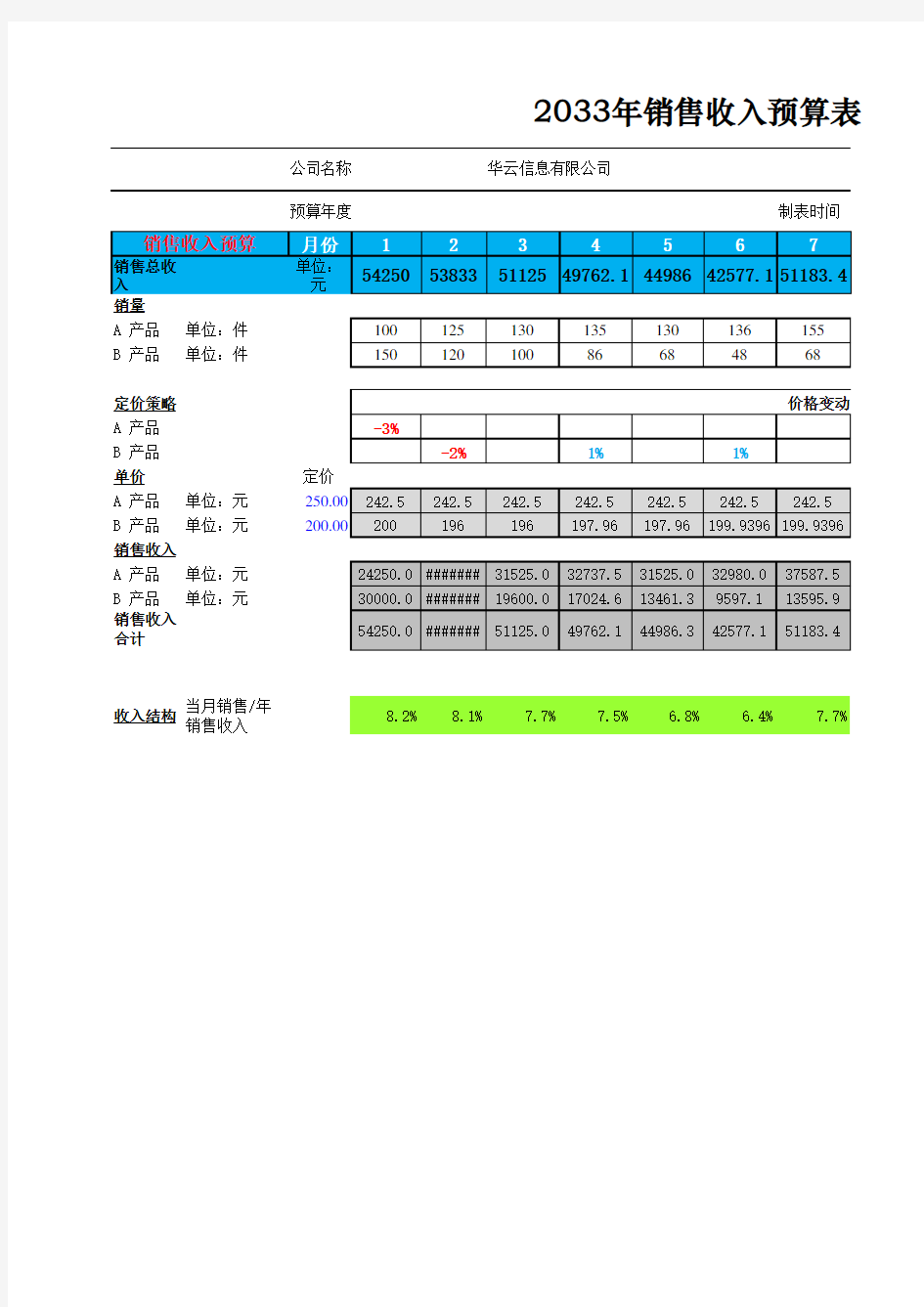 销售收入预算表