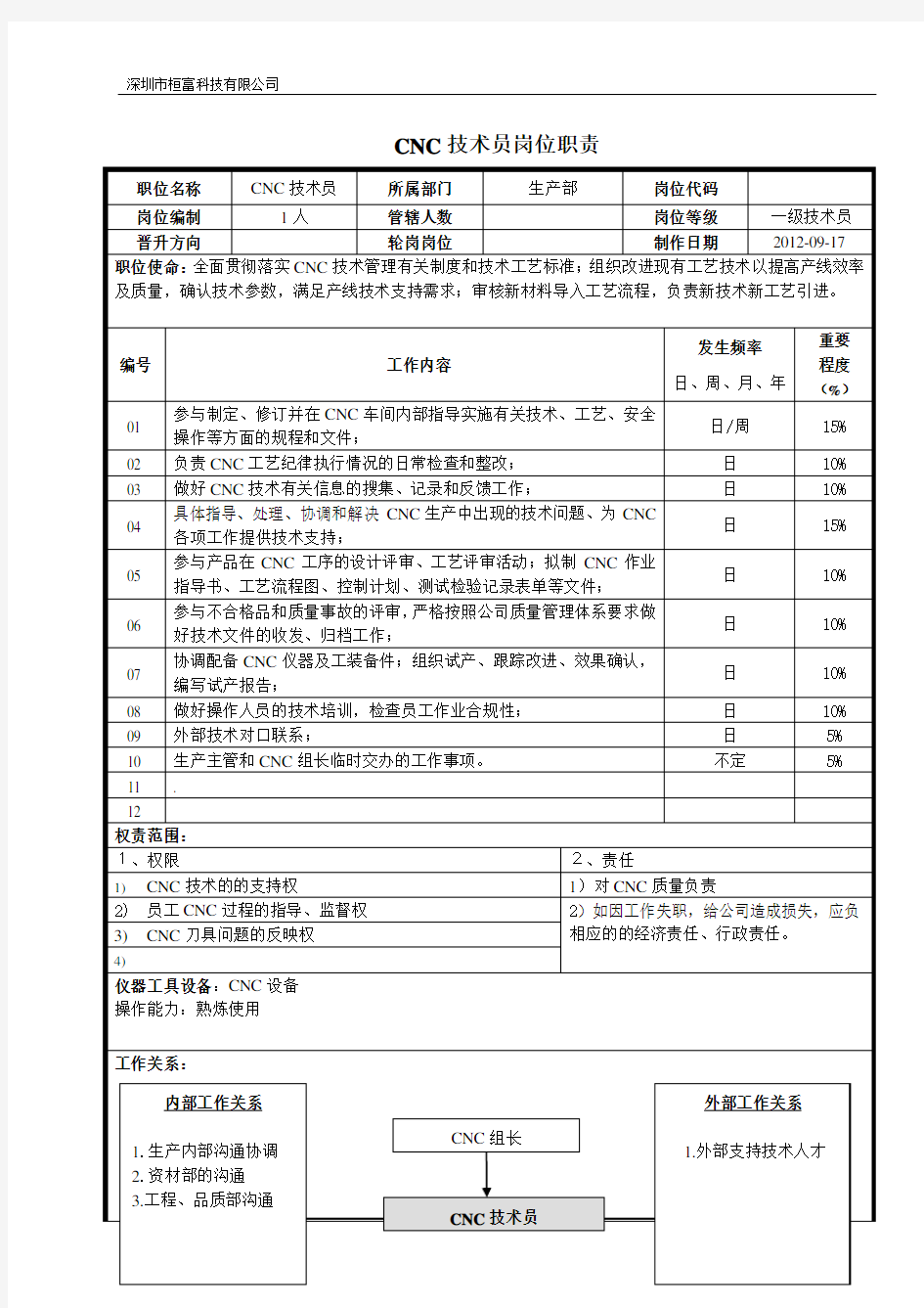 CNC技术员