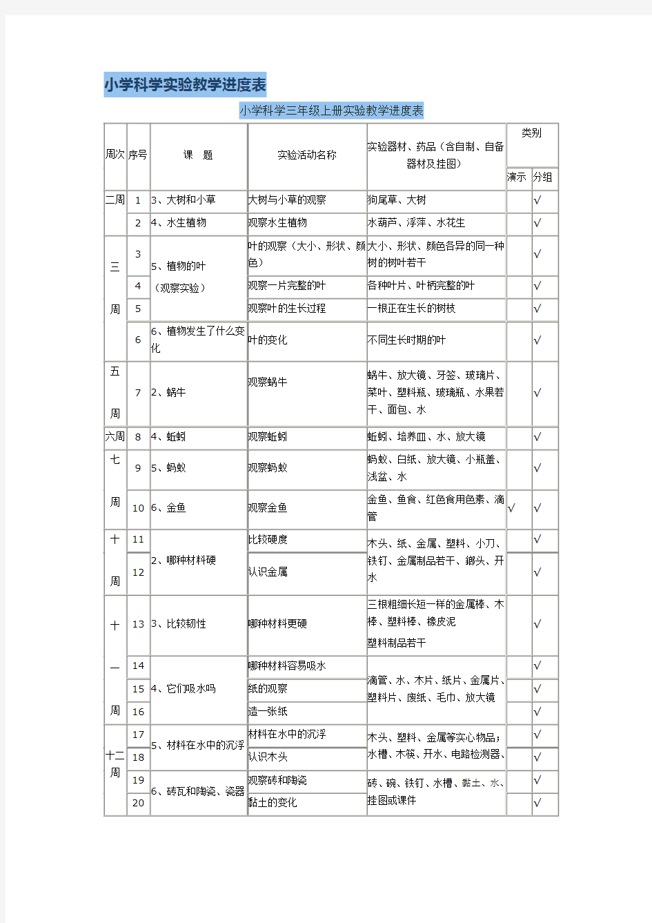 小学科学实验教学进度表79357