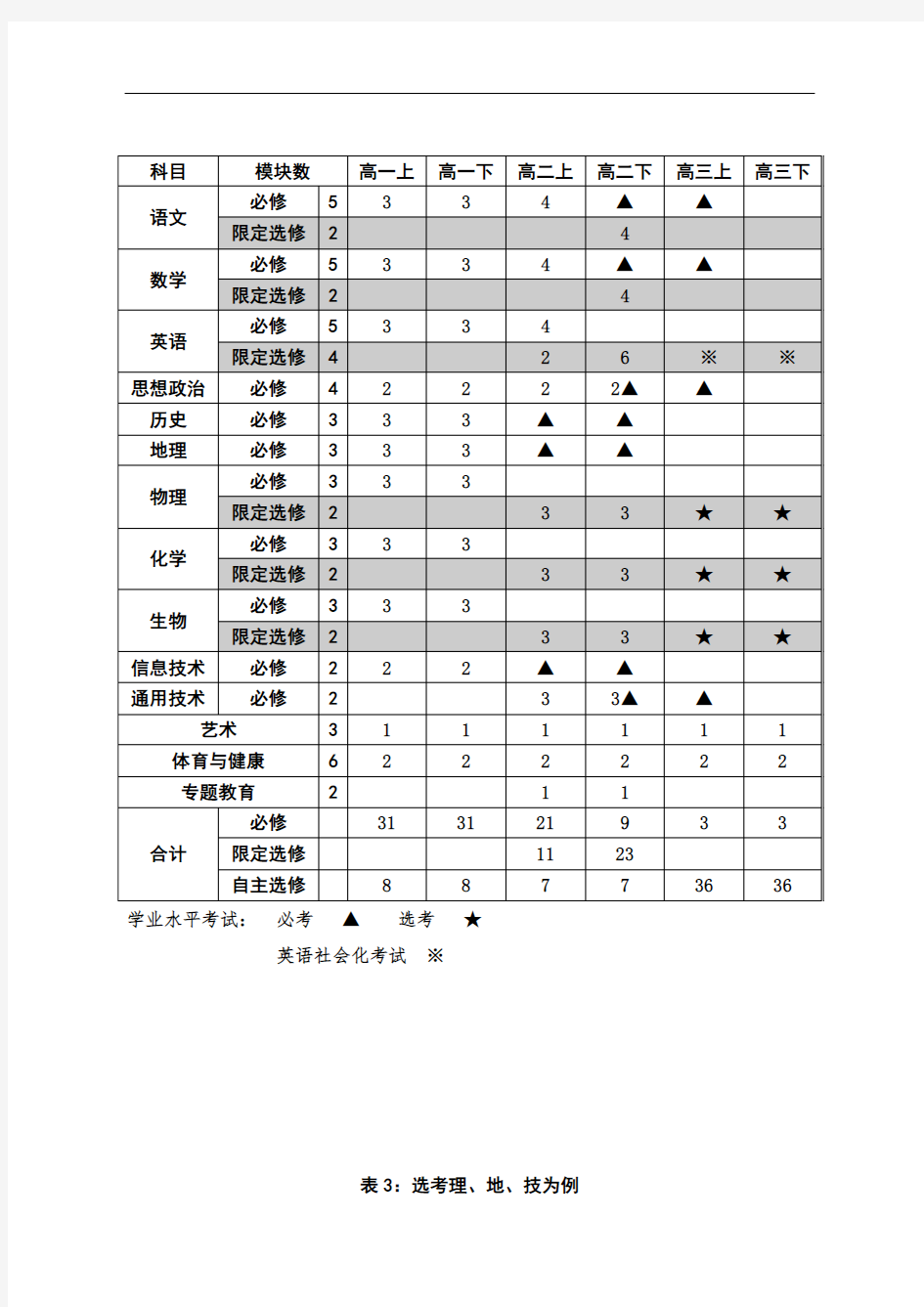 最新浙江省普通高中学校课程安排参考表教案资料