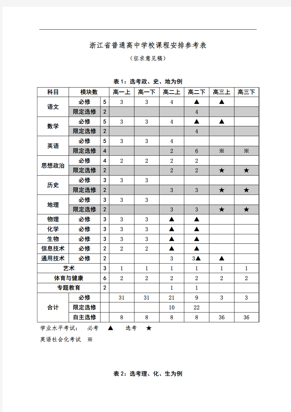 最新浙江省普通高中学校课程安排参考表教案资料
