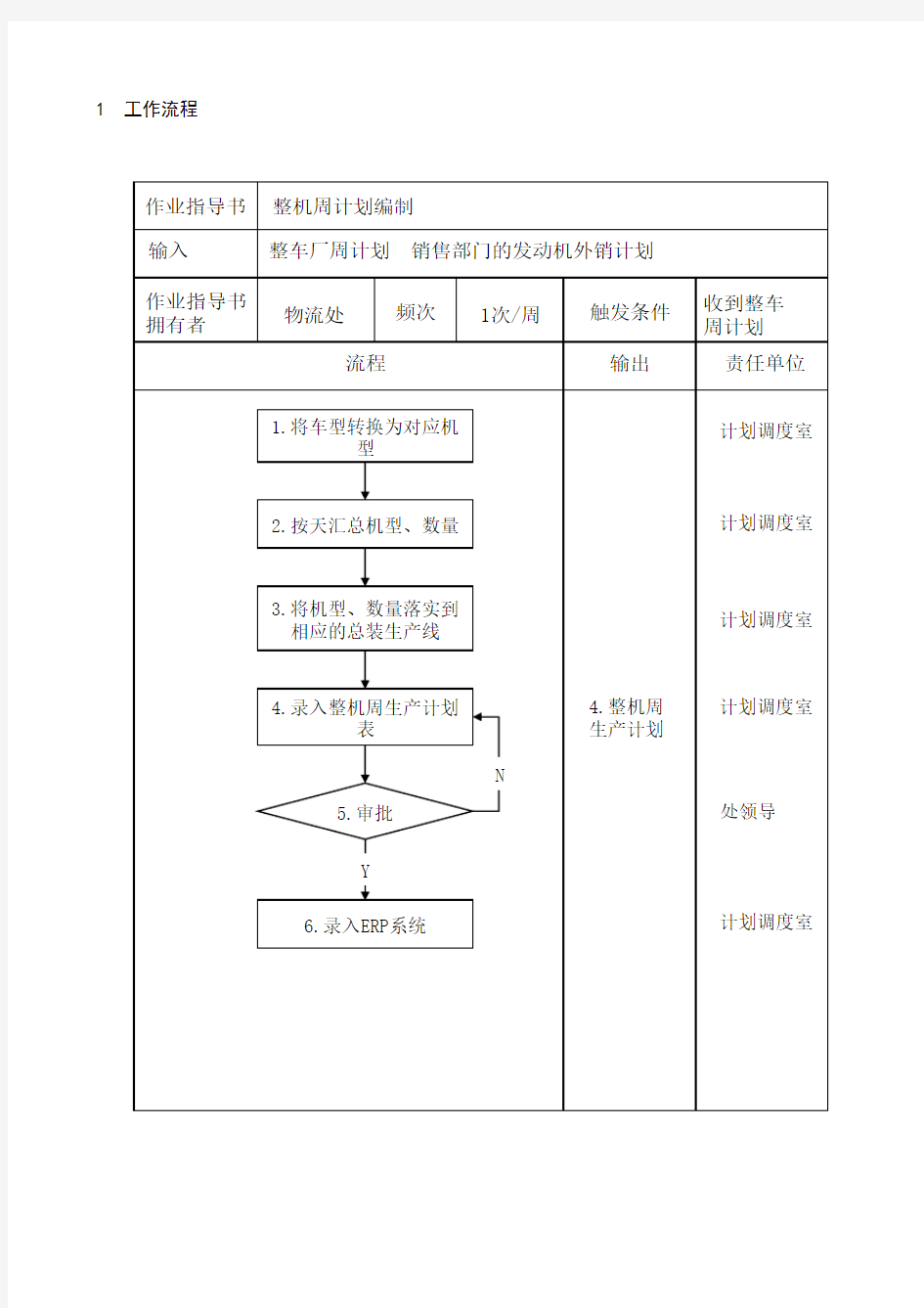 整机周计划编制作业指导书