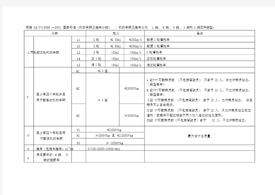 最新机动车辆及挂车分类对照表.docx