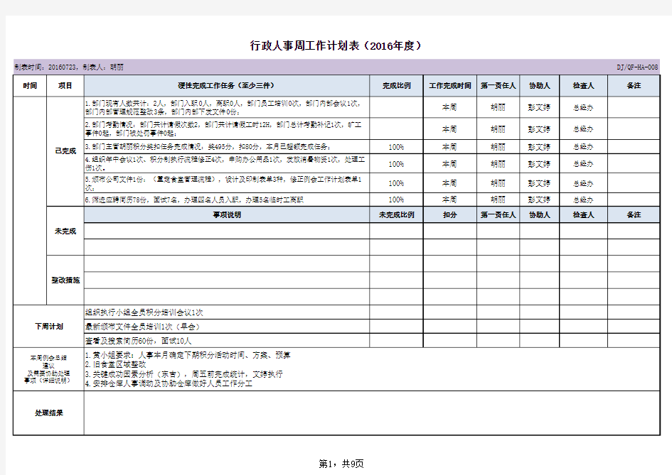 周工作总结、周工作计划表-人事部(20160917)