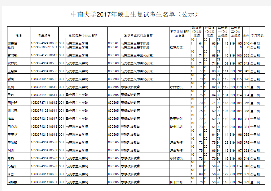 中南大学2017年硕士生复试考生名单(公示).dbf