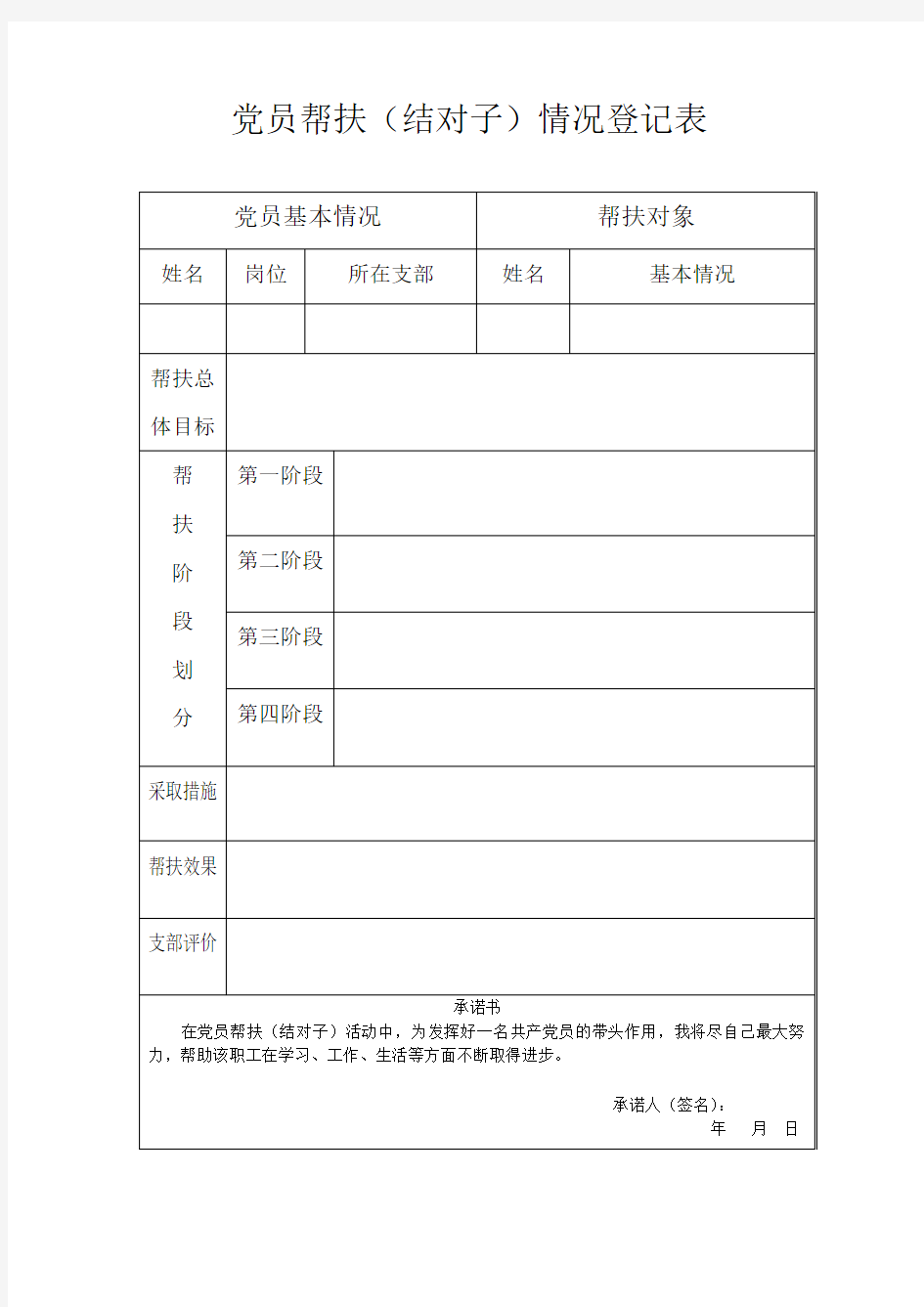 党员帮扶(结对子)情况登记表