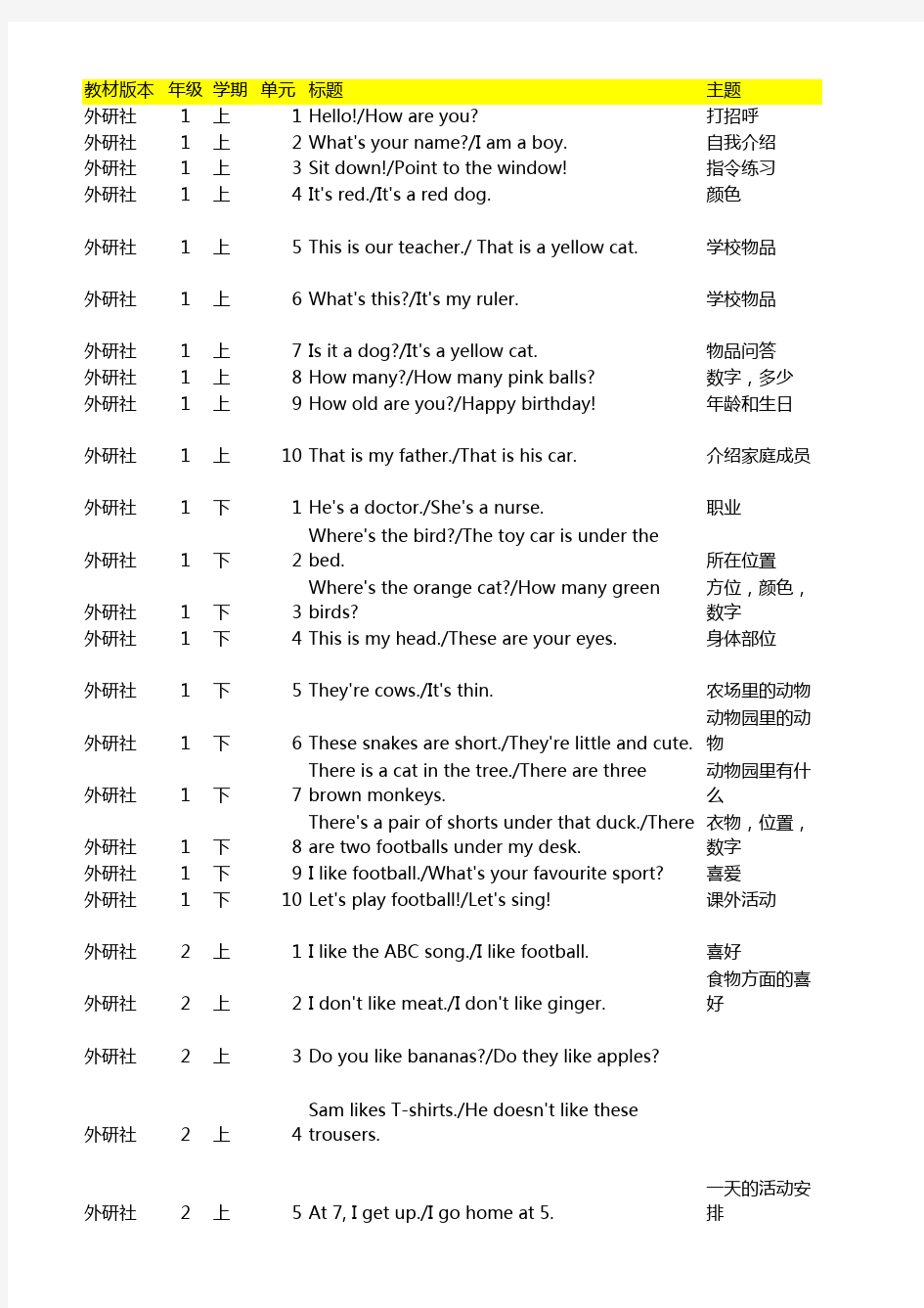 外研社新标准小学英语知识点汇总