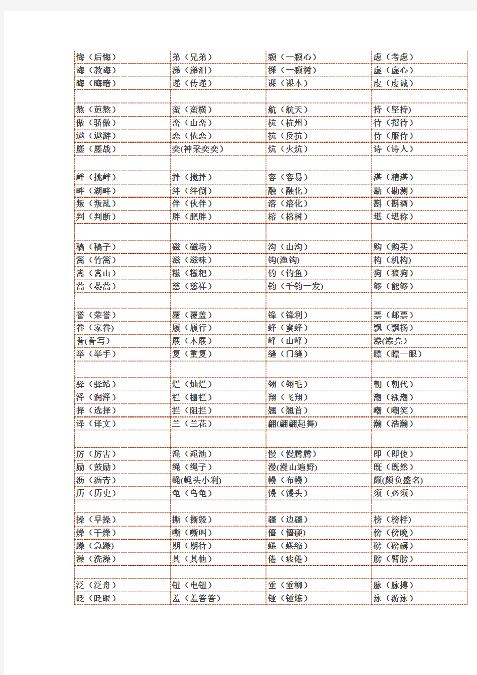 小学生必考形近字组词大全(建议收藏)