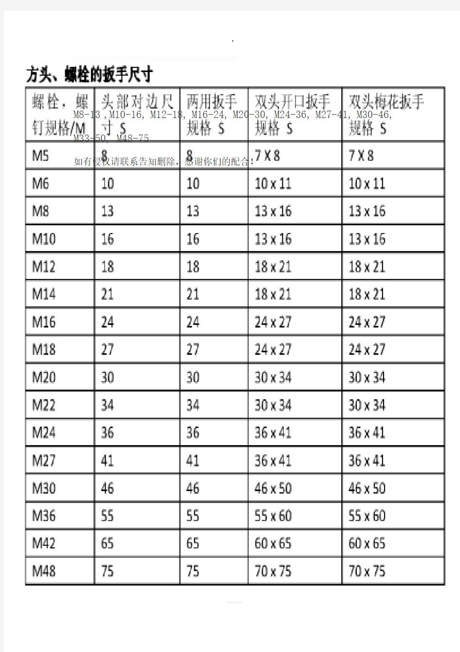 螺栓与扳手尺寸对照表