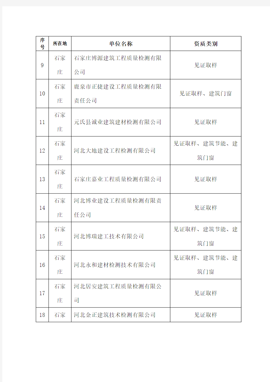 河北省建设工程质量检测机构名单