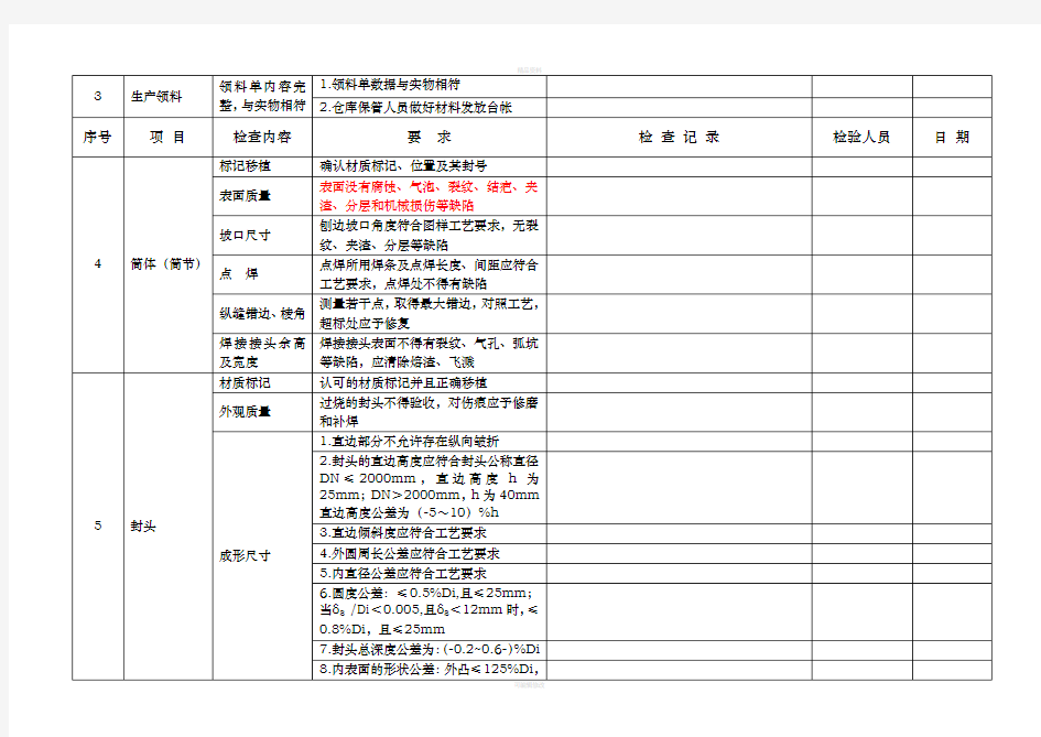 压力容器制造过程检验表(1)