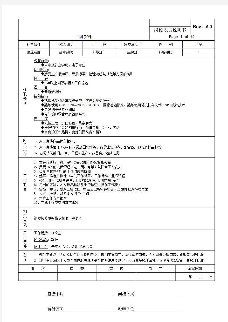 品质部全套岗位职务说明书