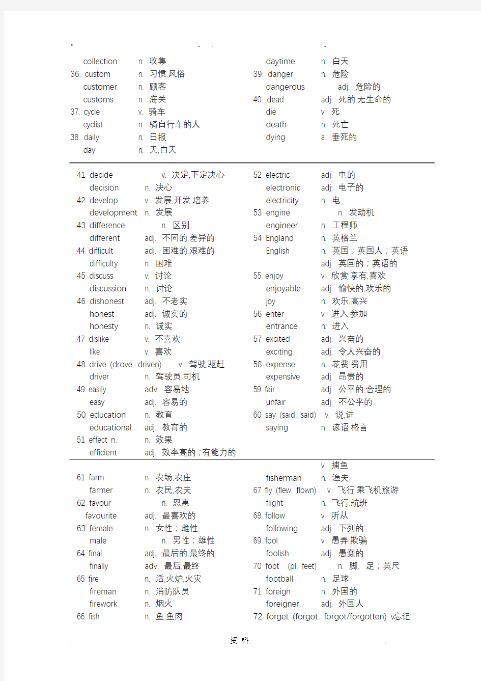 初中英语单词变形