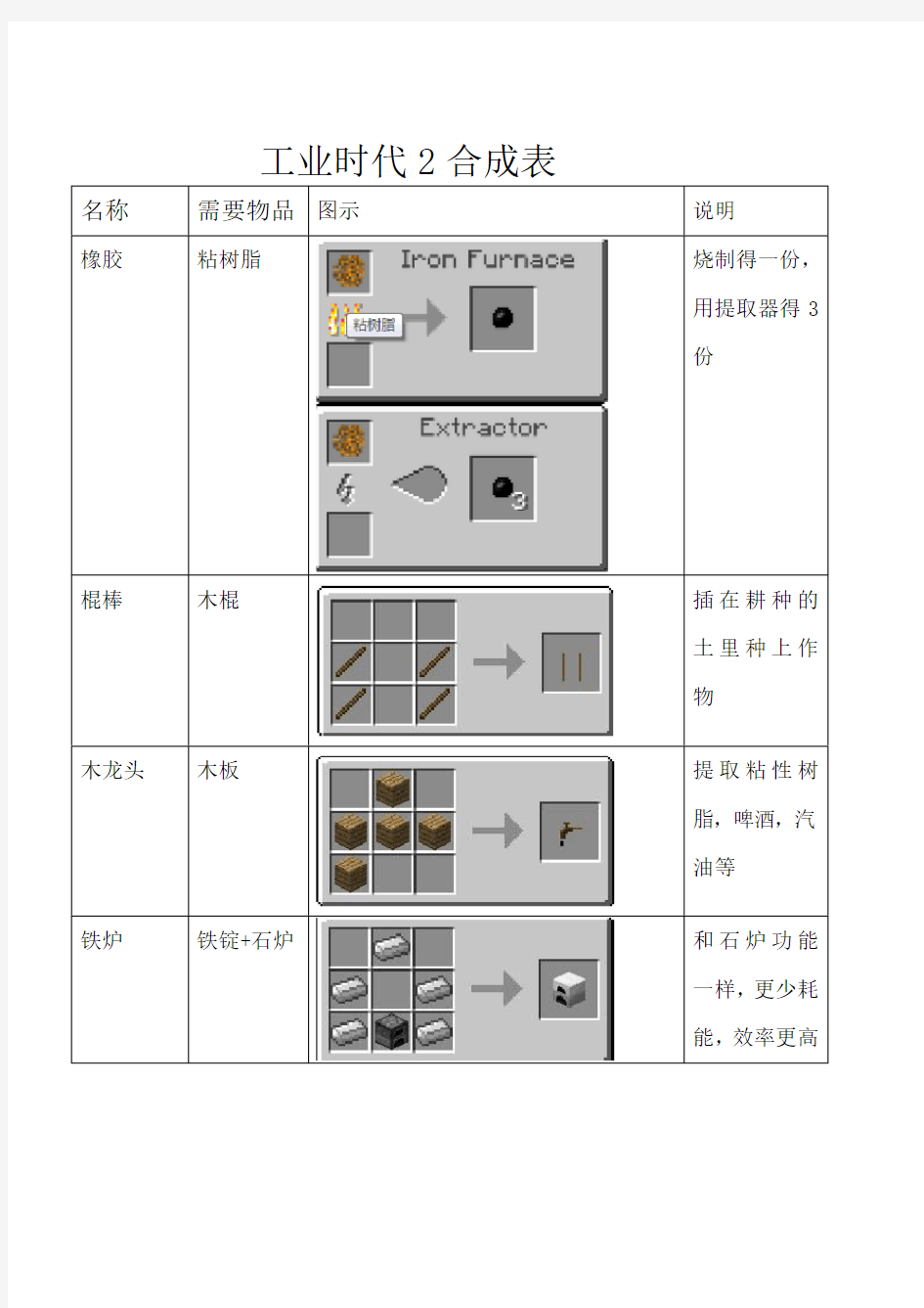 工业时代2合成表