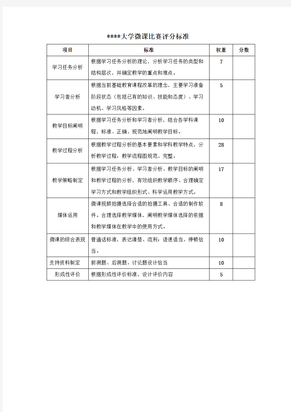 浙江师范大学微课比赛评分标准【模板】