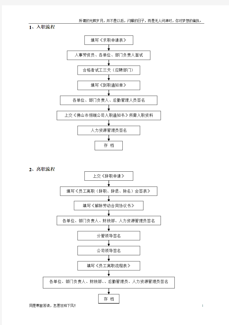 综合办公室工作流程图(新)