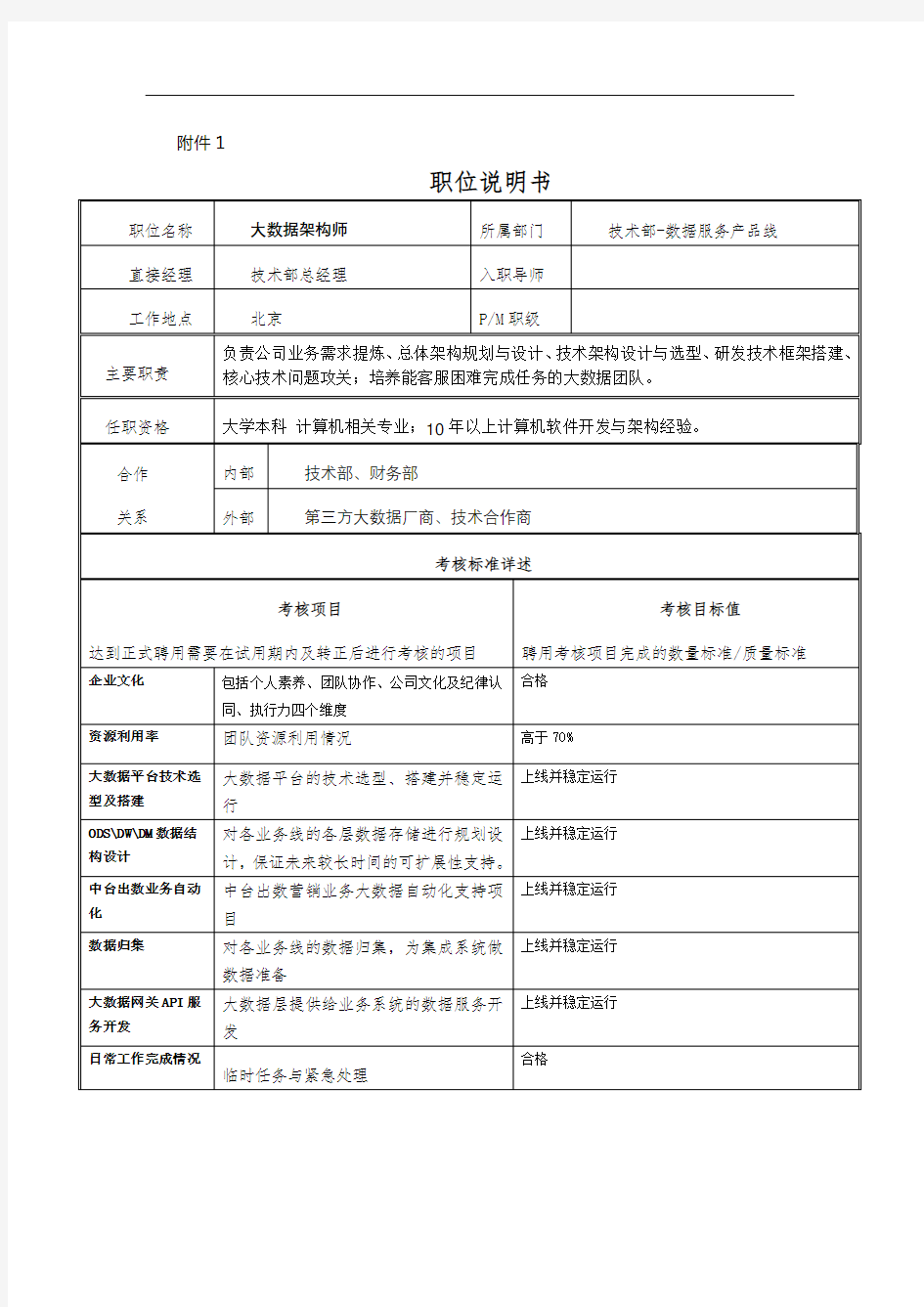 职责说明书-大数据架构师