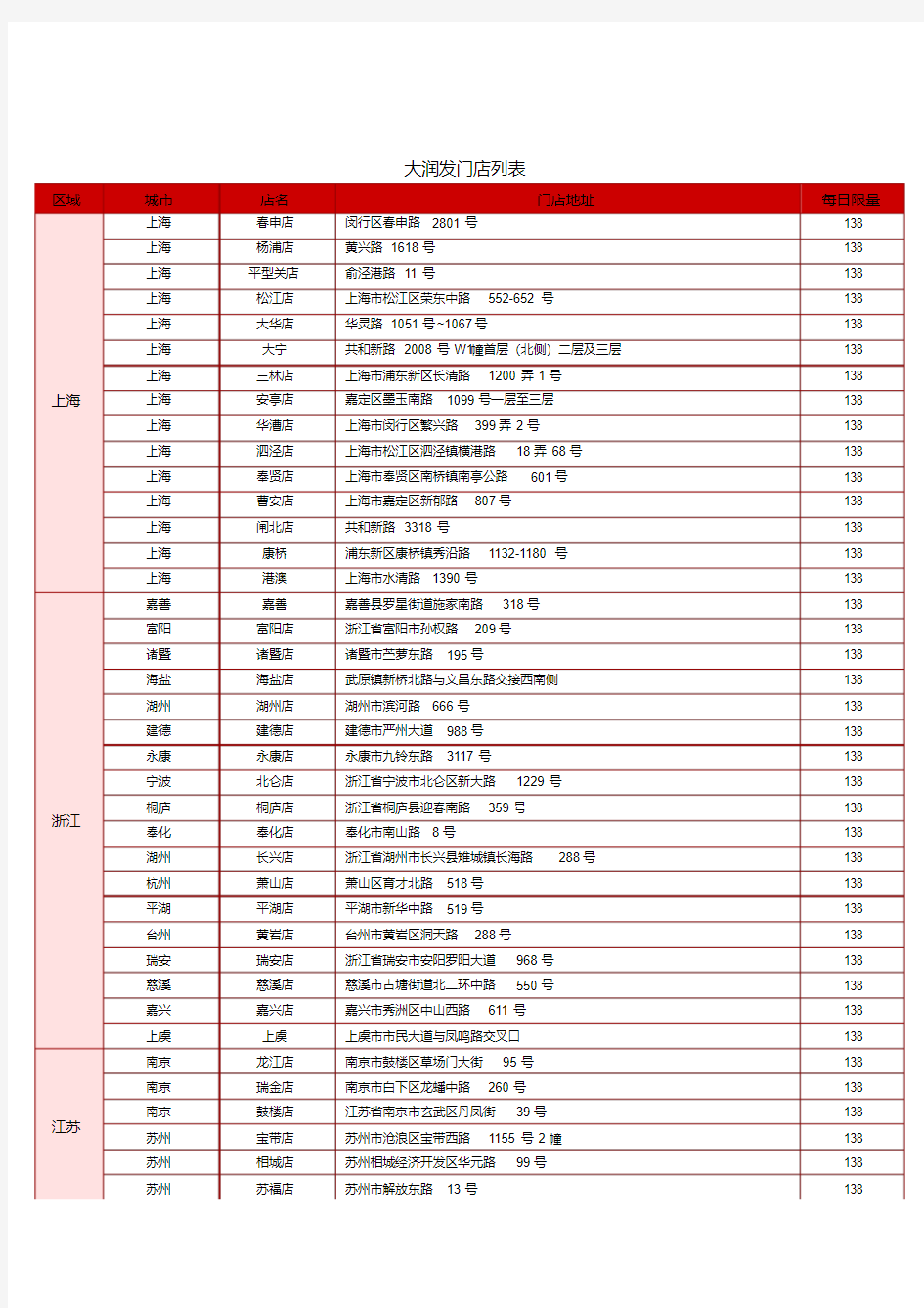 大润发门店列表ASD