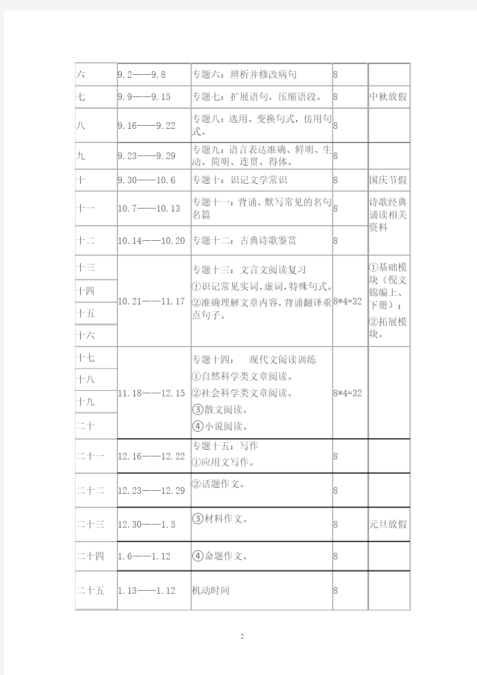 (完整)2019—2020高三语文第一轮复习计划