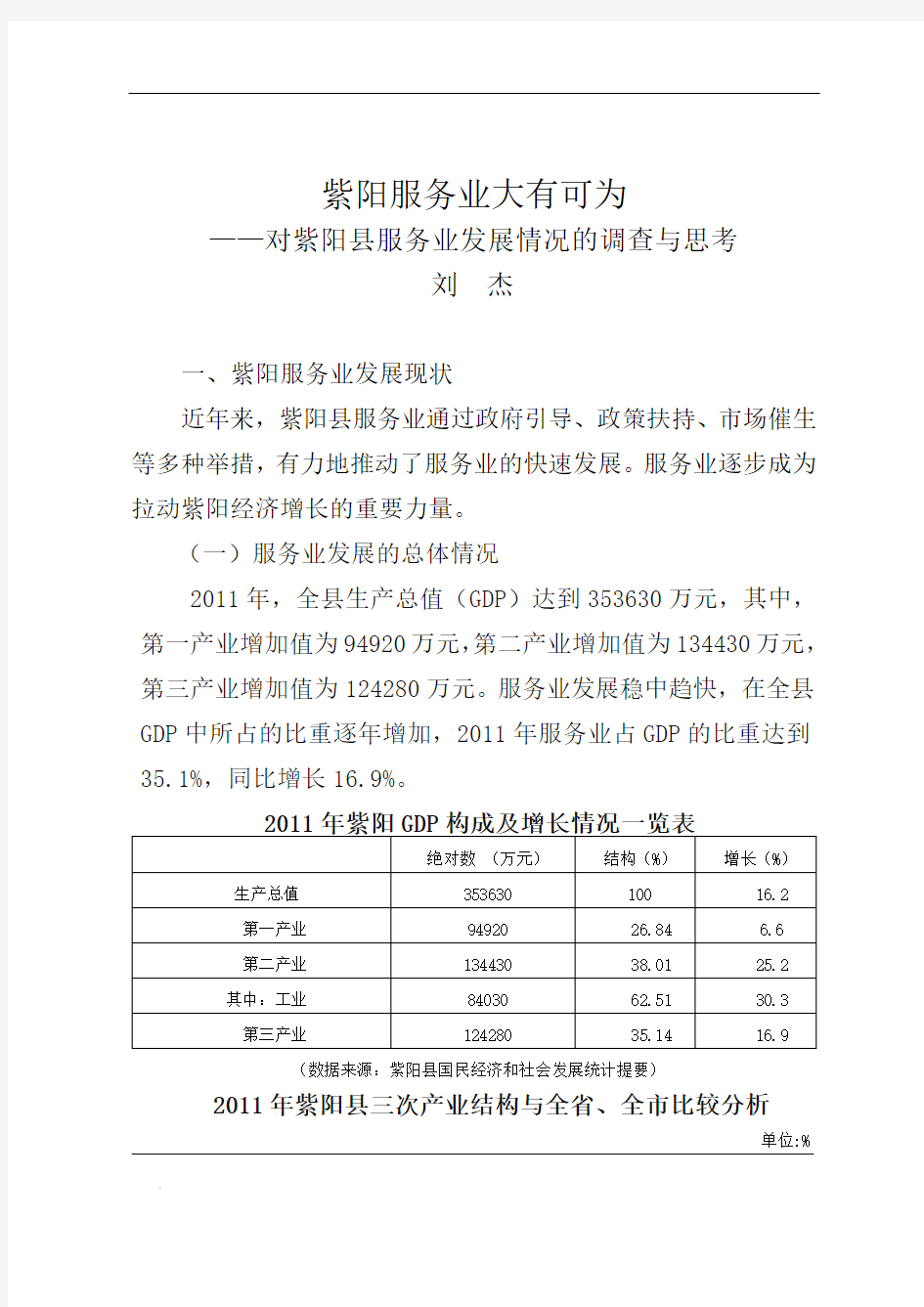 关于紫阳县服务业发展情况的调查报告