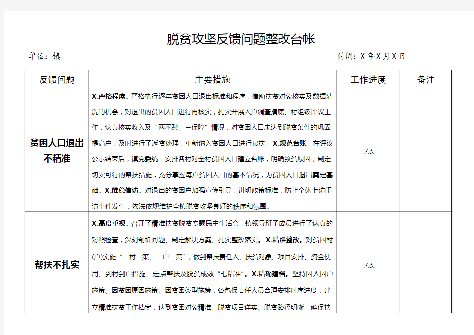 脱贫攻坚反馈问题整改台账