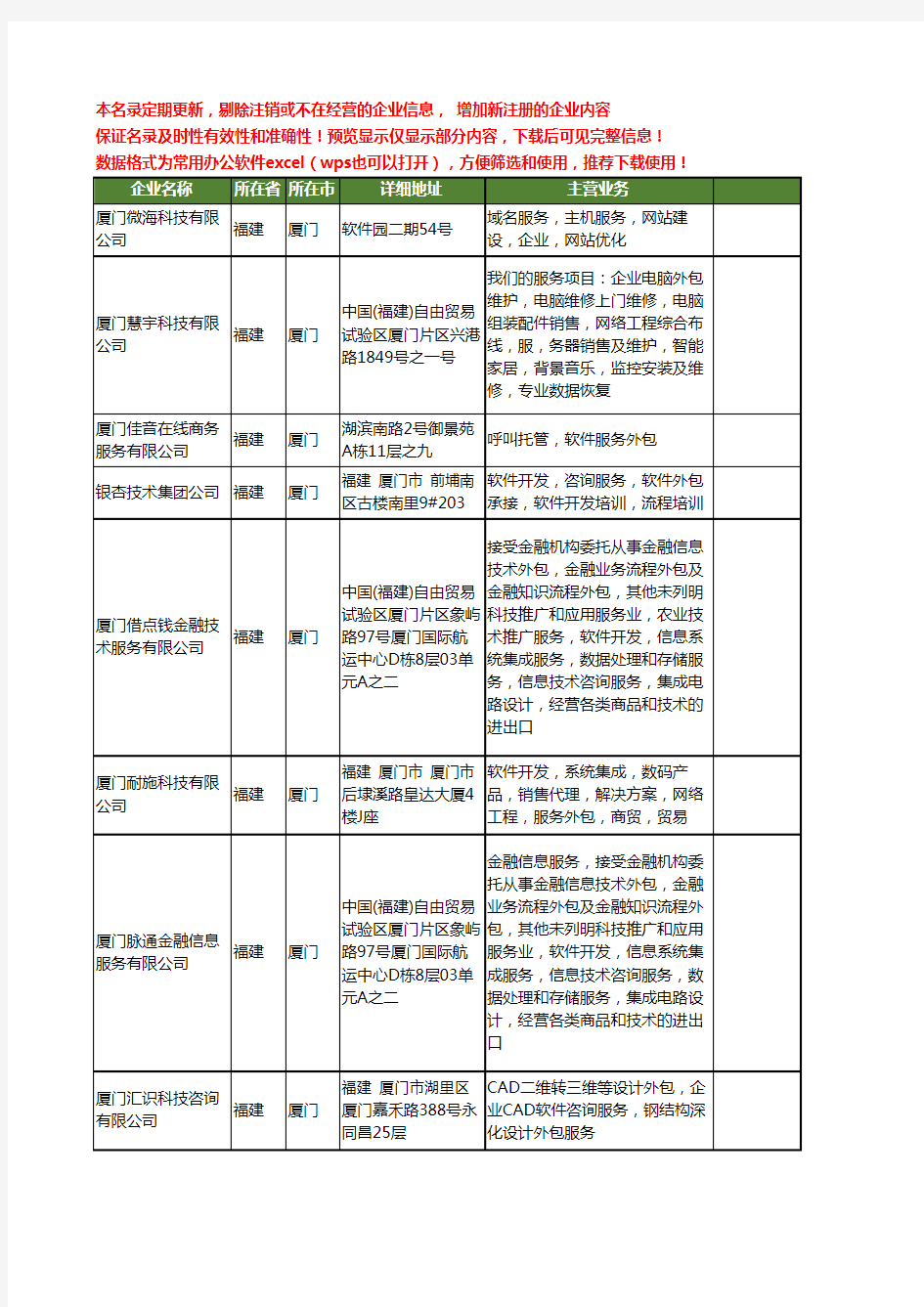 新版福建省软件服务外包工商企业公司商家名录名单联系方式大全17家