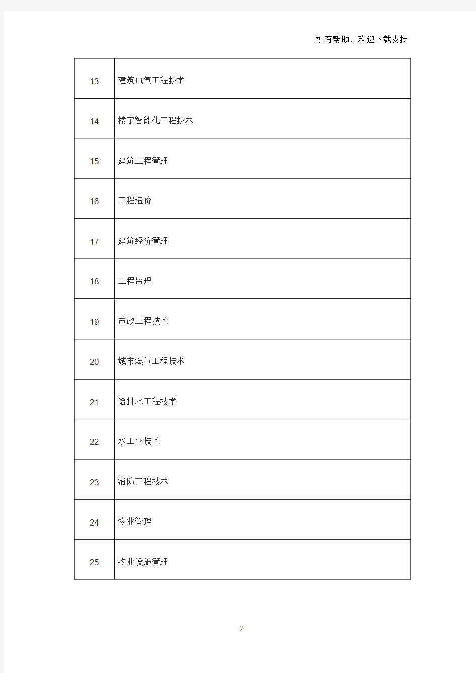 一级建造师注册专业对照表高职高专