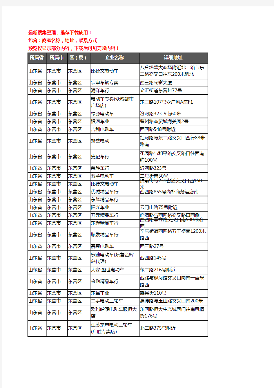 新版山东省东营市东营区电动车企业公司商家户名录单联系方式地址大全104家