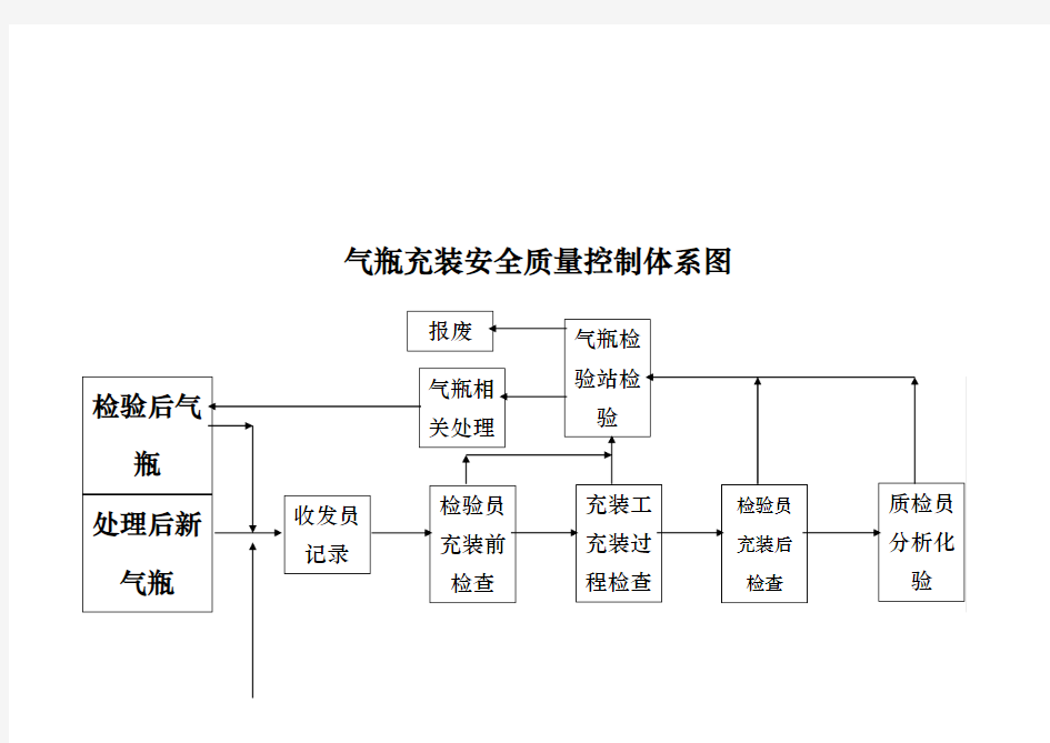 工艺流程图与质量控制点