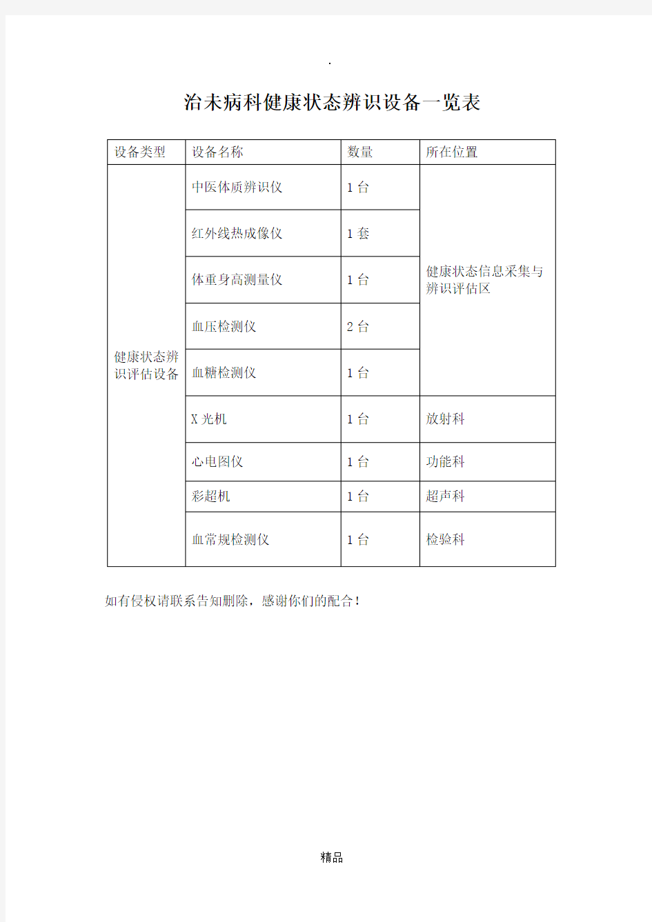 治未病科健康状态辨识设备一览表