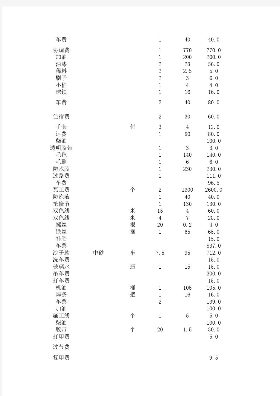 01.材料物资台帐明细 