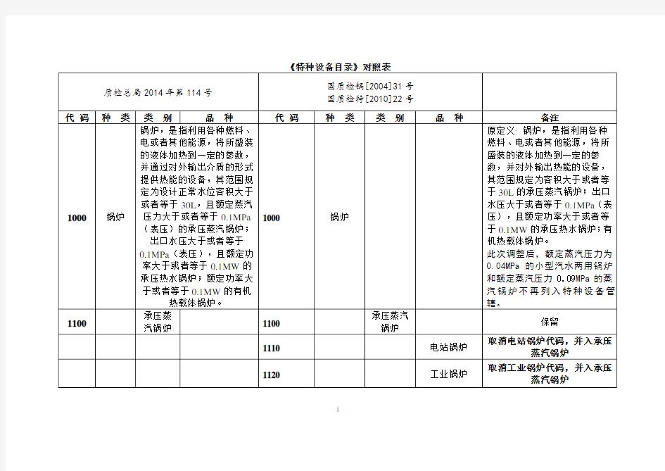 2014版《特种设备目录》对照表(质检总局2014年第114号与原版)