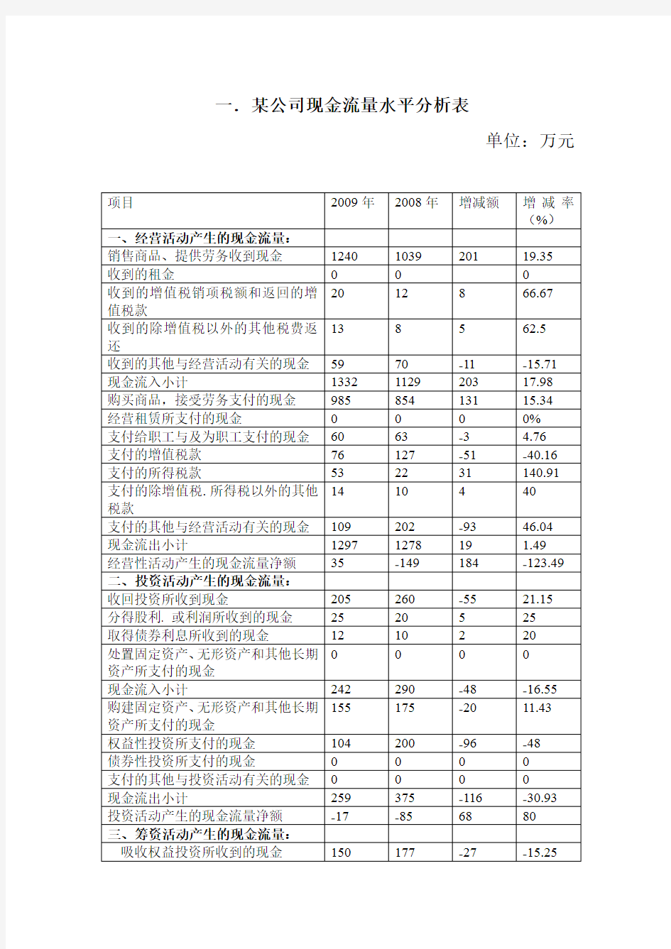 现金流量水平分析和垂直分析