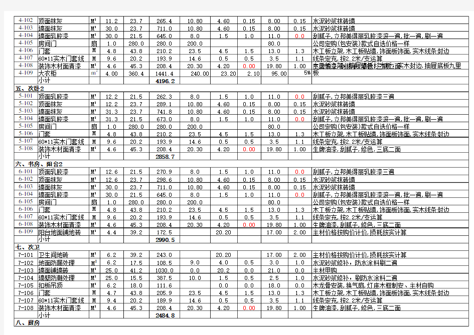 15万装修预算表