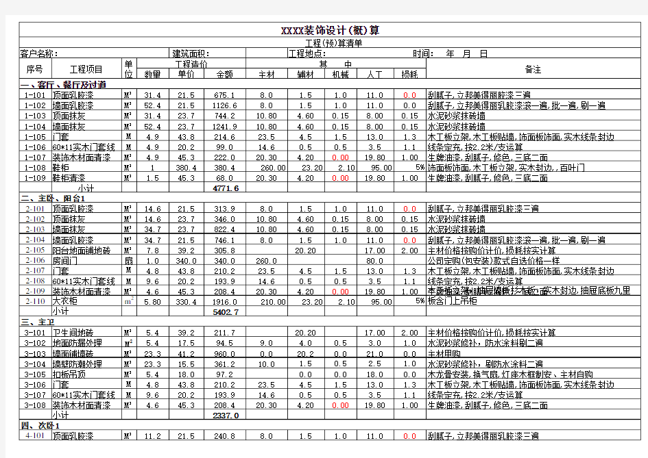 15万装修预算表