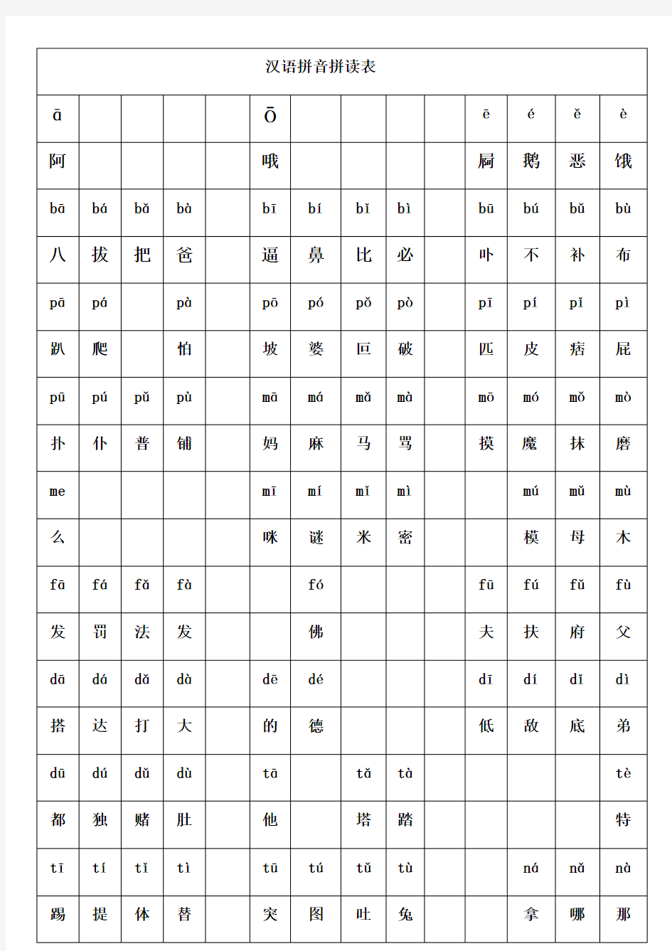 汉语拼音拼读表