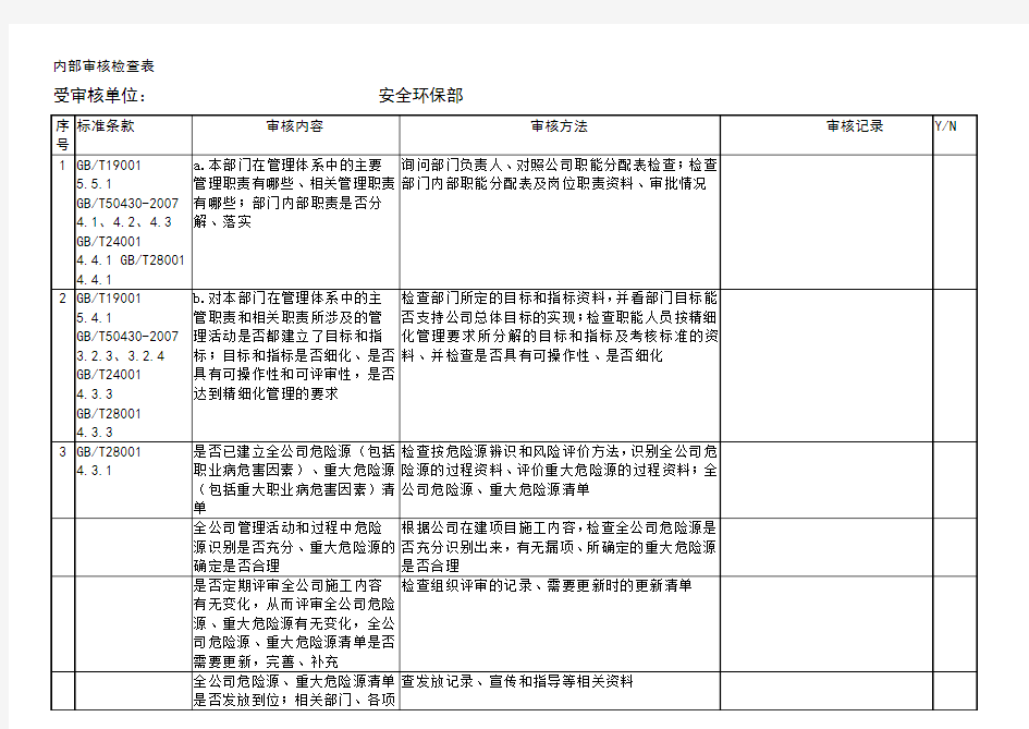 安全环保部内部审核检查内容及记录表