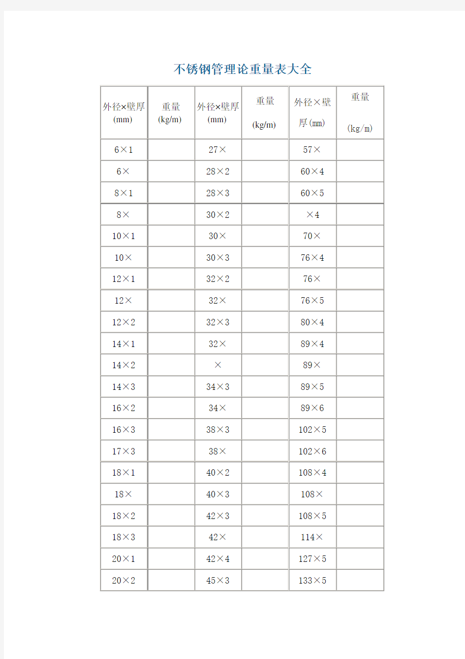 不锈钢管理论重量表大全