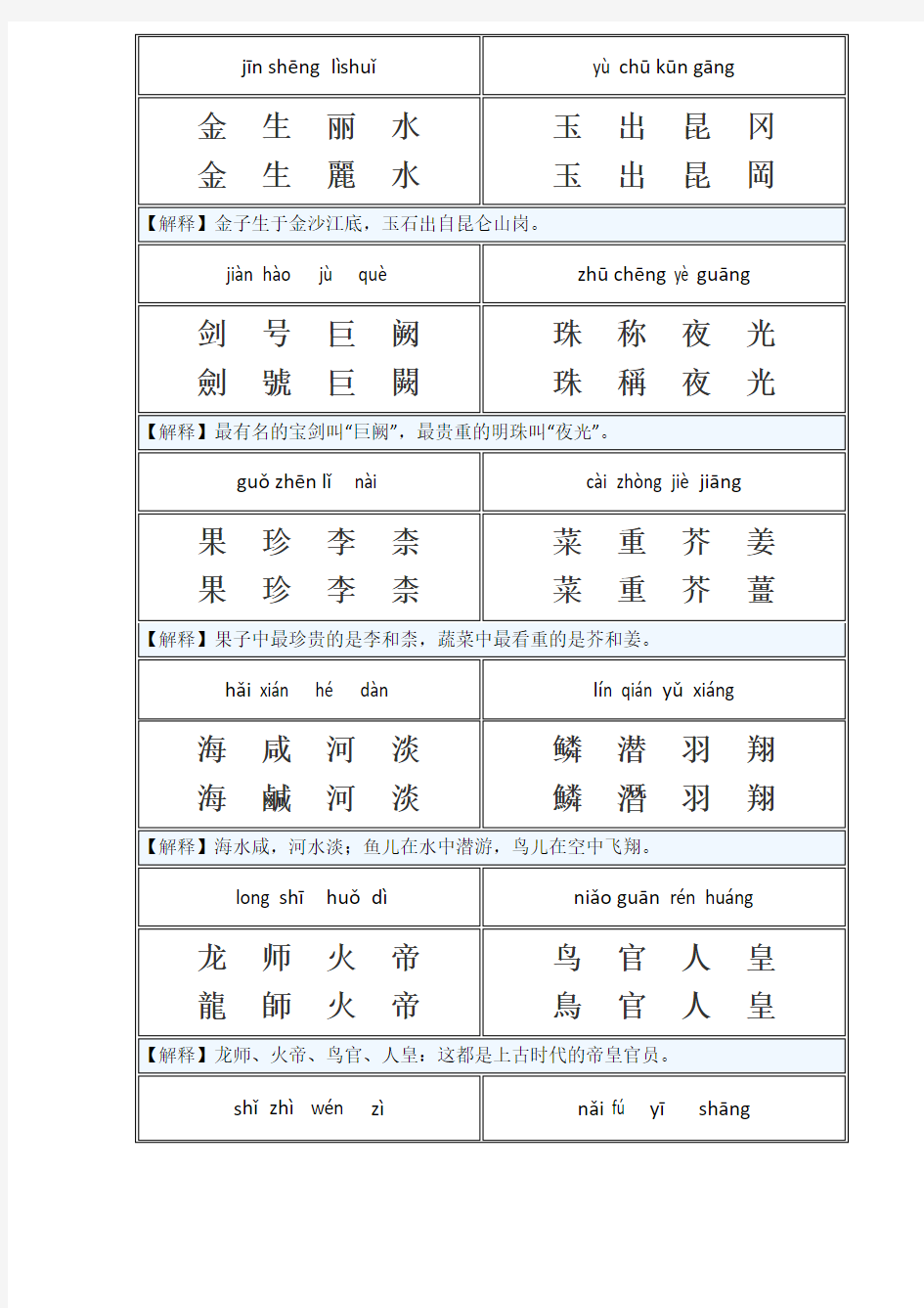 千字文(繁体-简体-注音)