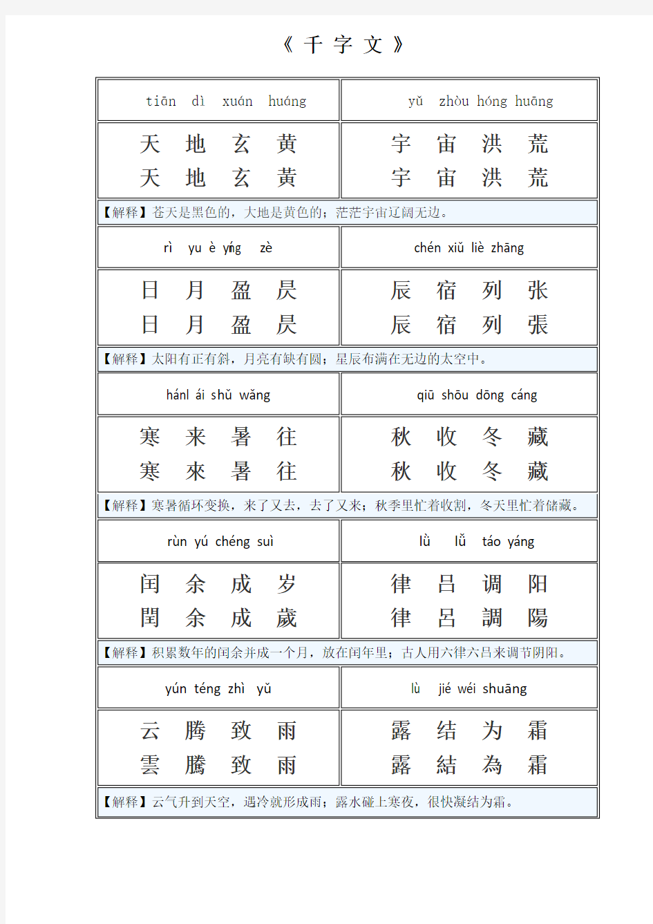 千字文(繁体-简体-注音)