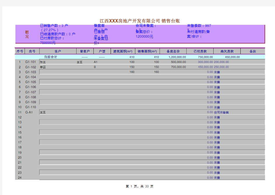 房地产公司销售台账