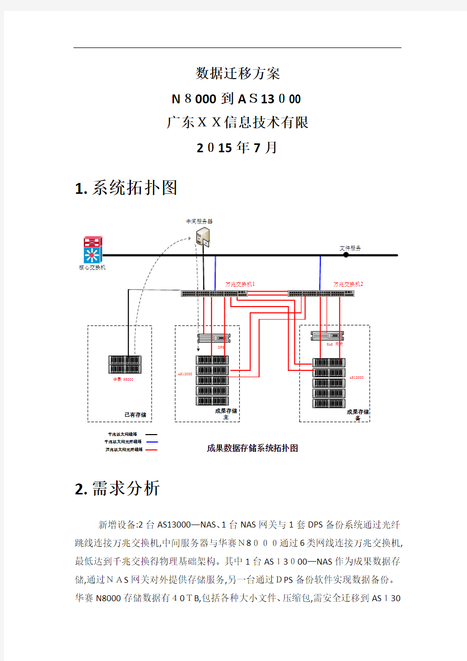 数据迁移技术方案