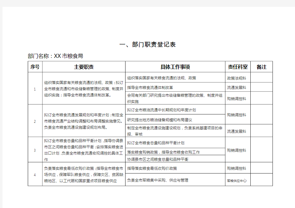 部门职责登记表二、与相关部门的职责边界登记表三、公共服务事项登记表【模板】