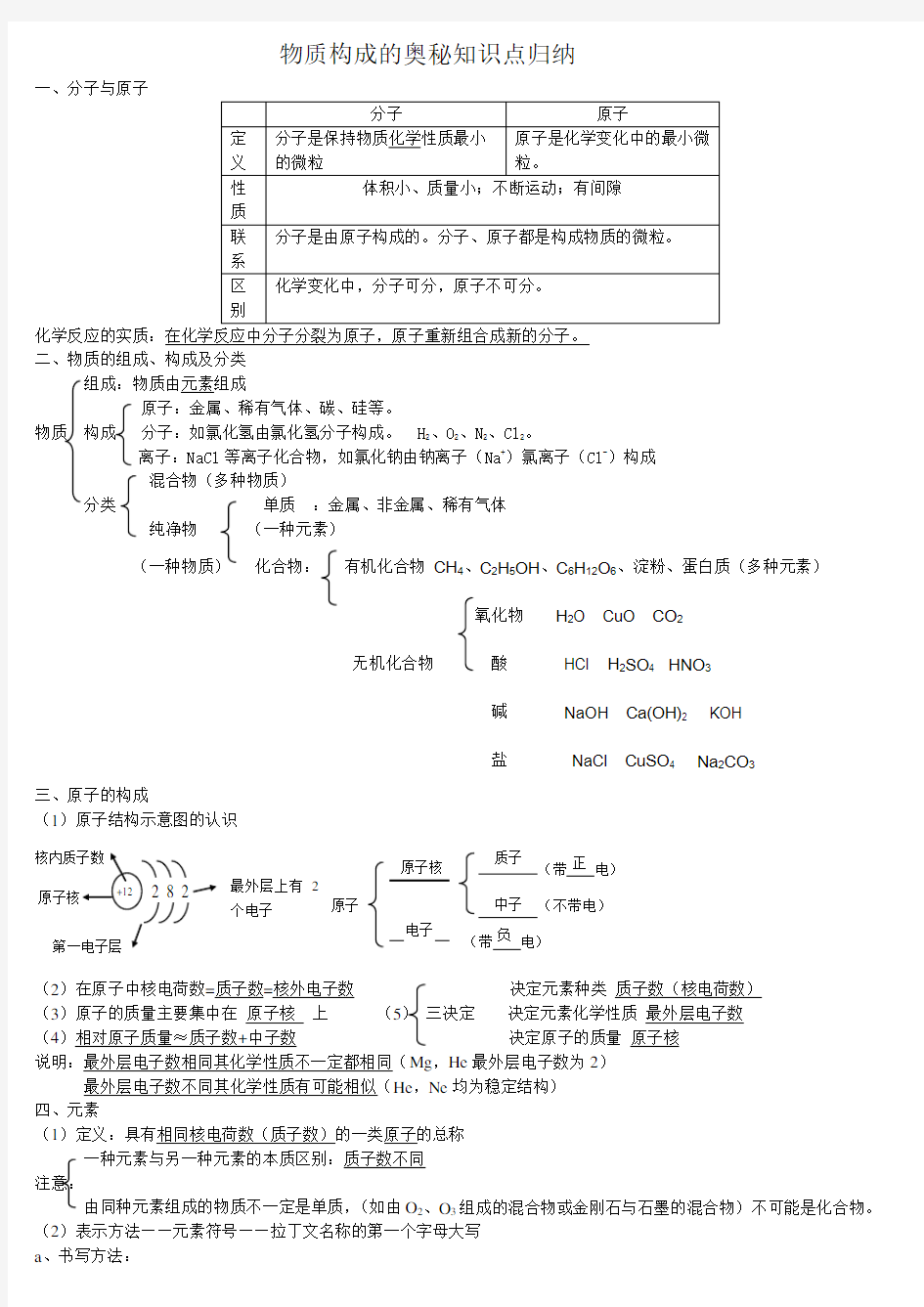 物质构成的奥秘知识点归纳