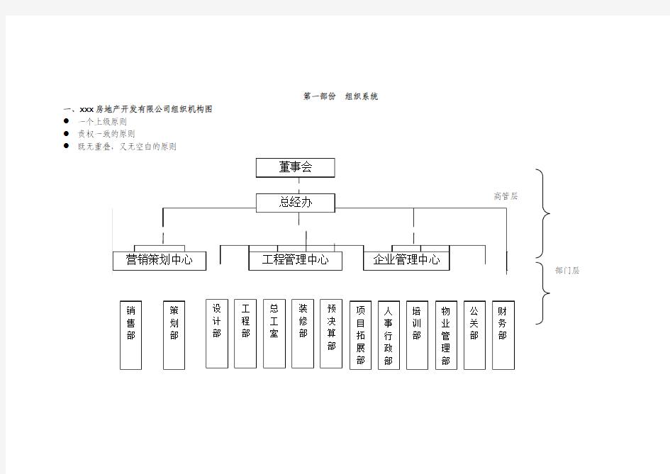 房地产公司组织机构和管理手册