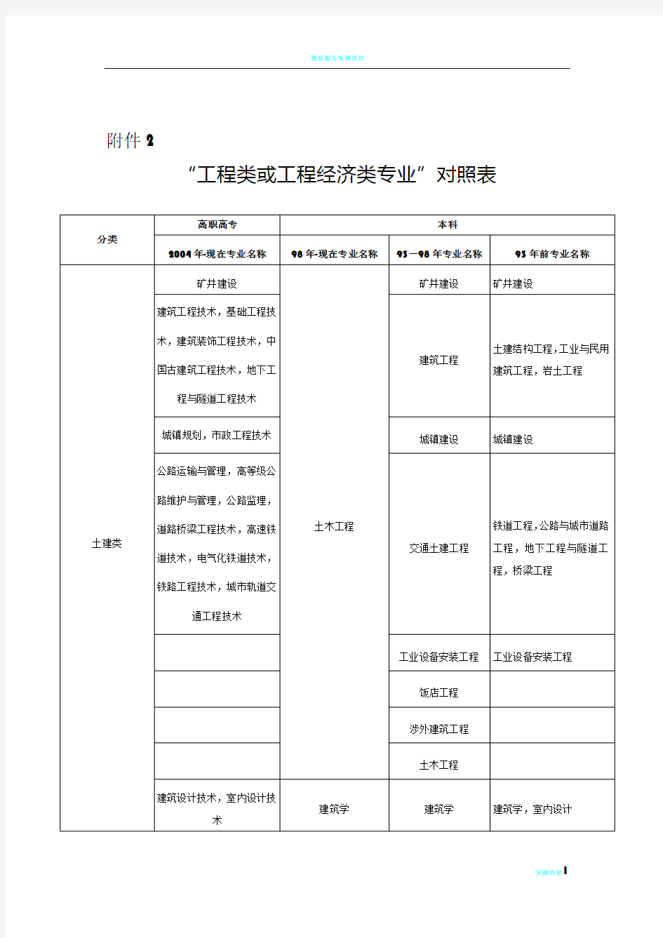 工程及工程经济类专业对照表