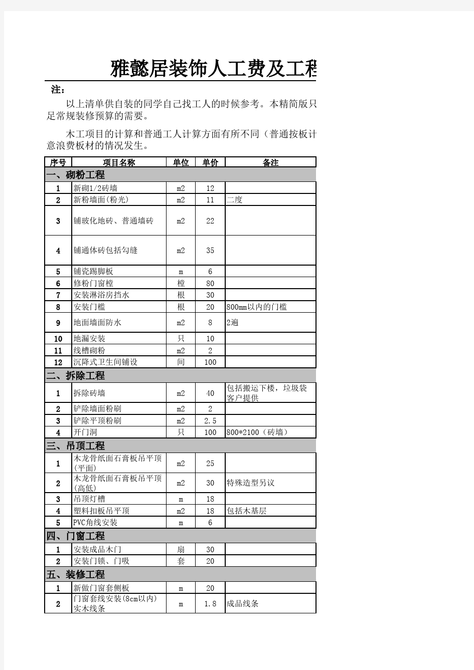 最全最详细装修预算清单表