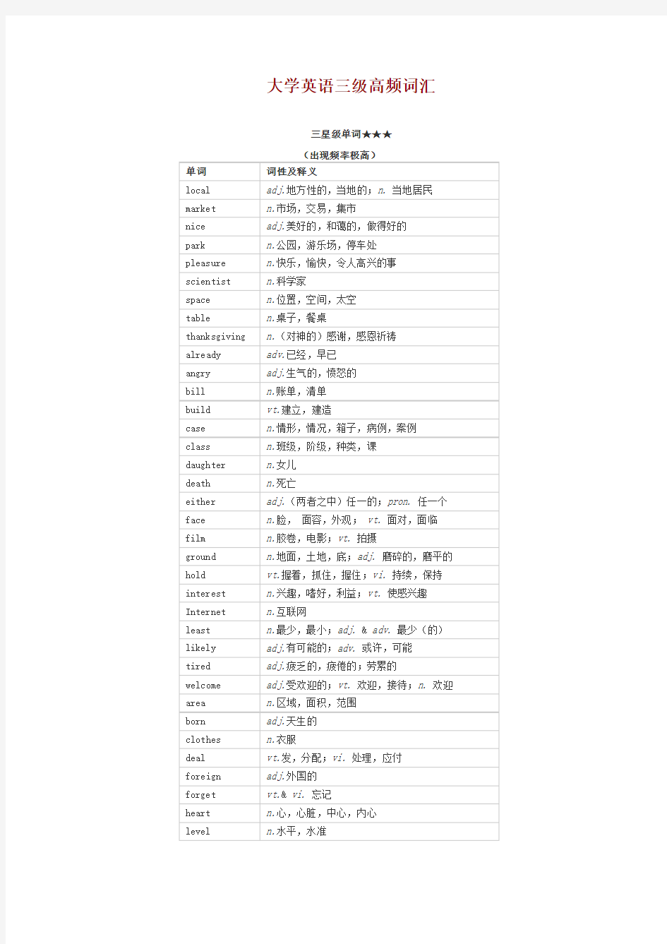 大学英语三级高频词汇